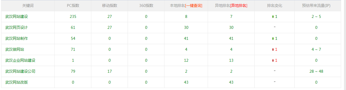 ����W�ӹܾW(w��ng)����